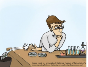 What is Research Misconduct?