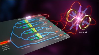 Advancements in Silicon Photonics and Laser Technology