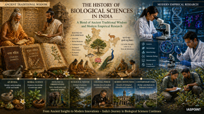 Important Biologists from India