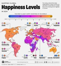 India Ranks First in Global Happiness Survey 2025