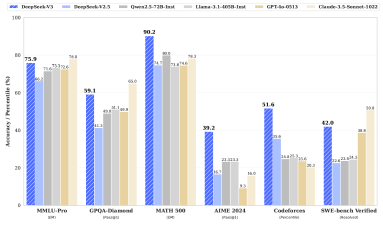 New AI Benchmarks Transform Hardware Performance Standards