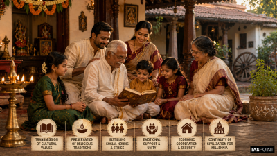 Family and Kinship Systems