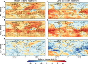 Transboundary Heatwaves