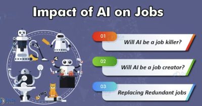 AI Impact on Employment and Keynesian Policy Challenges