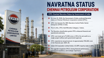 Navratna Status and Chennai Petroleum Corporation